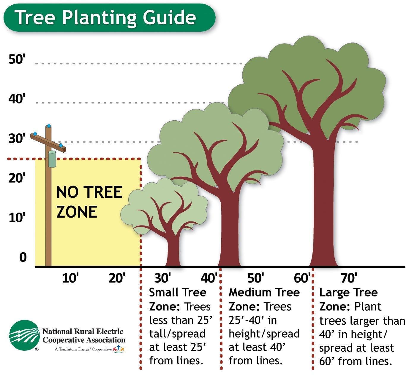 guide