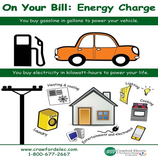 on-your-bill-energy-charge