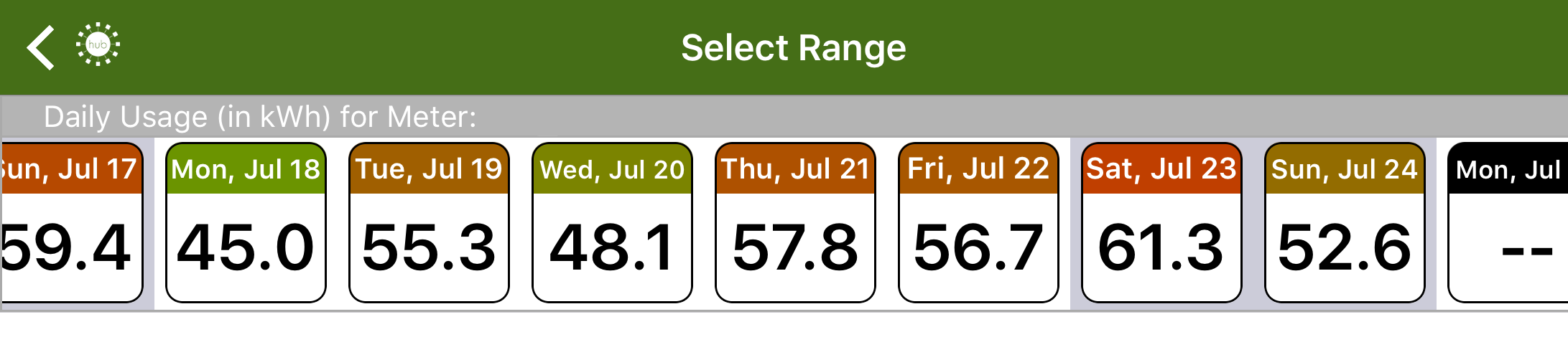 daily-usage-july-2016