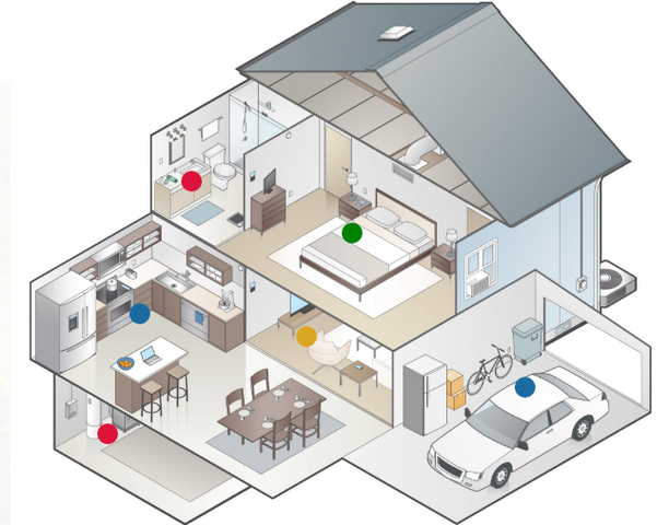 house checklist