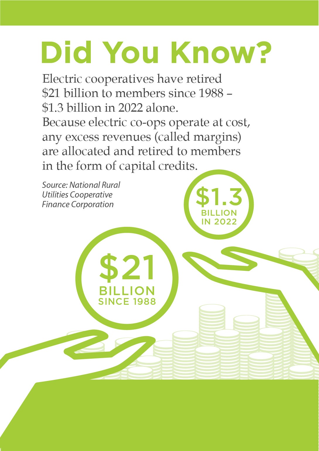 Capital credits returned to members