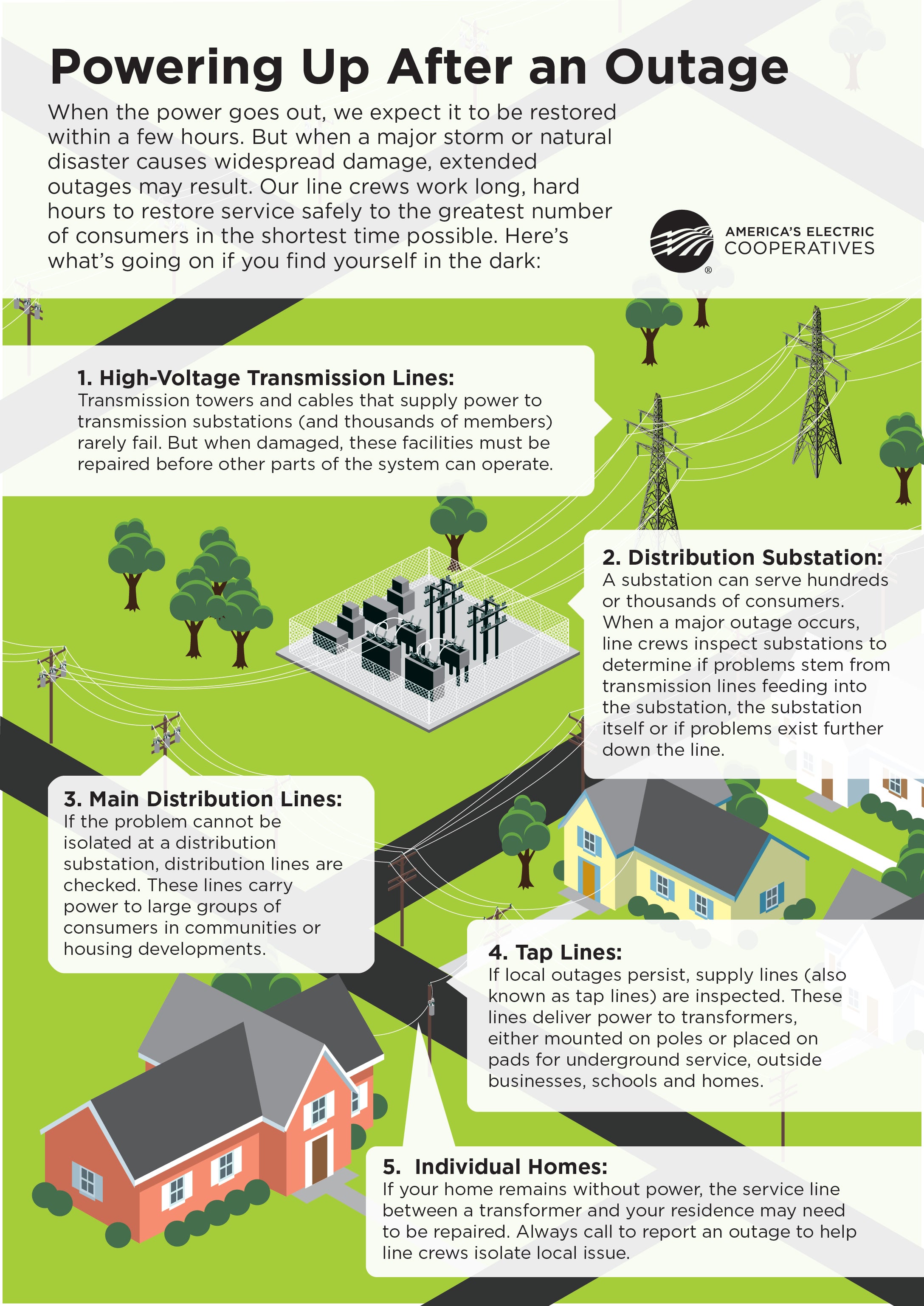 Preparing for a Power Outage  Victory Electric Cooperative