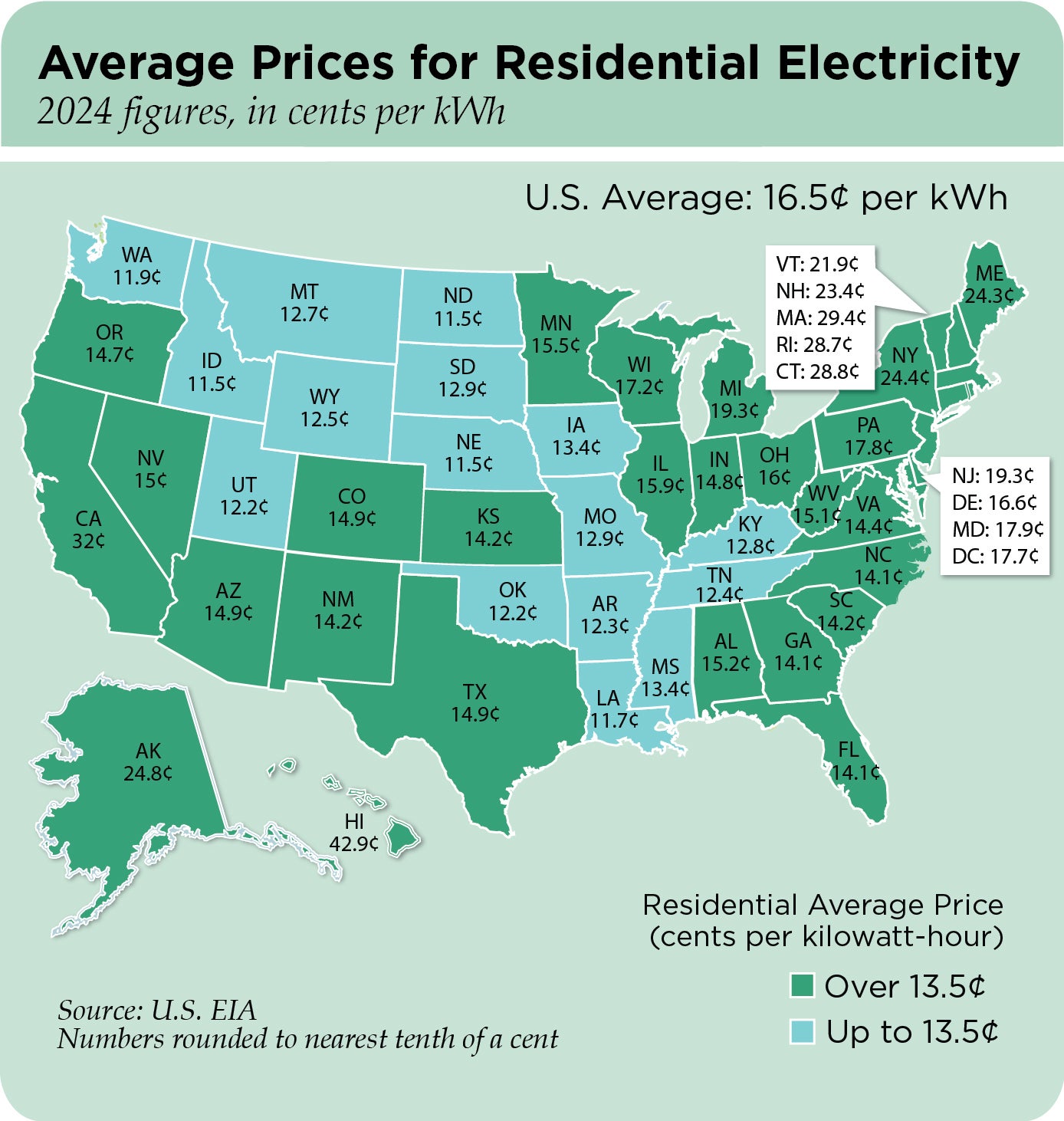 Map of electricity rates